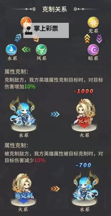 《小小仙王》战斗攻略  小小仙王战斗玩法介绍图1