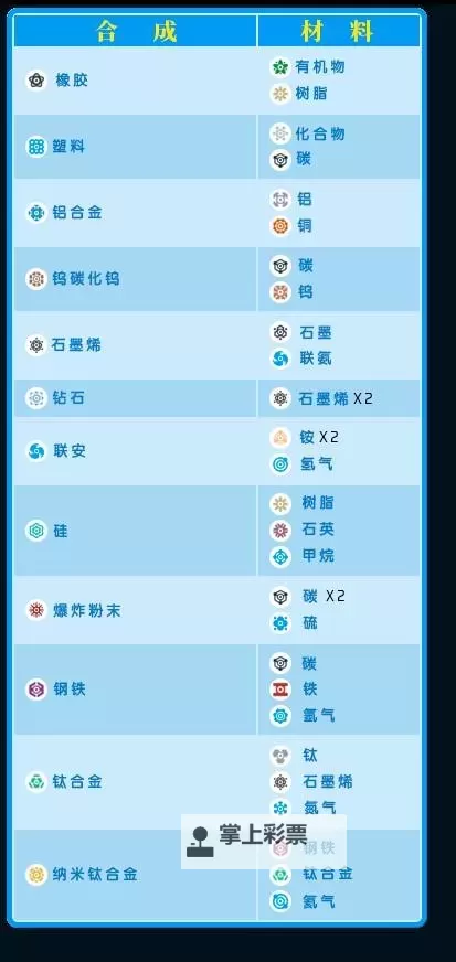 星球探险家 故事模式全据点地图一览图1