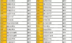 《赤痕夜之仪式》特殊效果武器及操作方法整理