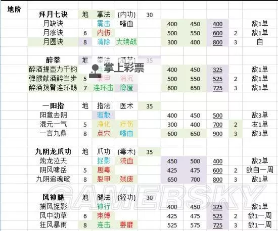 《侠客风云传》模型与设定BUG一览图1