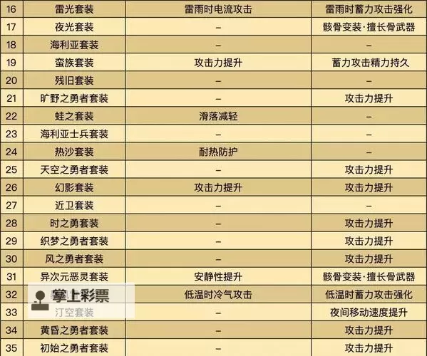 《塞尔达传说王国之泪》1.0版无限复制武器教程 快速赚钱攻略图2