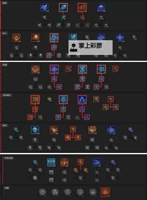 《战神4》黑暗与迷雾奖杯攻略 战神4迷雾迷宫攻略图1