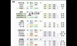 《侠客风云传》模型与设定BUG一览