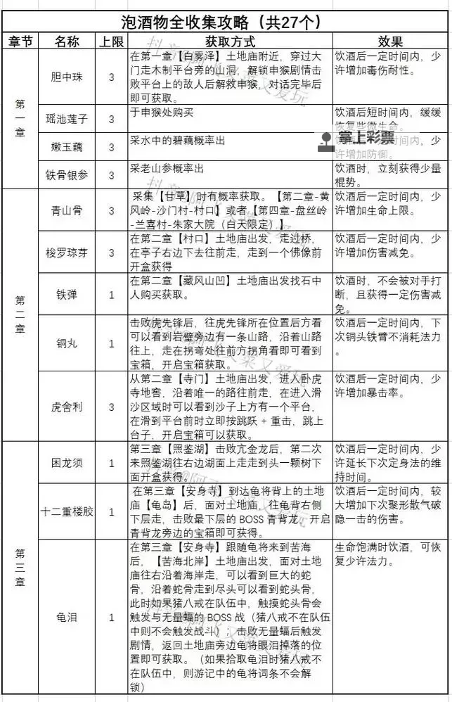 《黑神话悟空》第六回酒品收集攻略 第六章酒位置图1