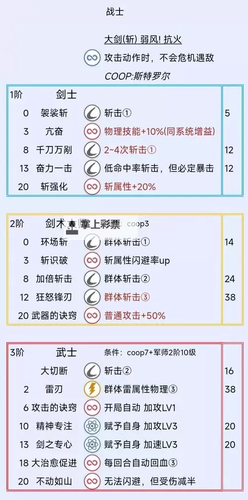 《永暮幻想》新手攻略：游戏技能效果说明图1