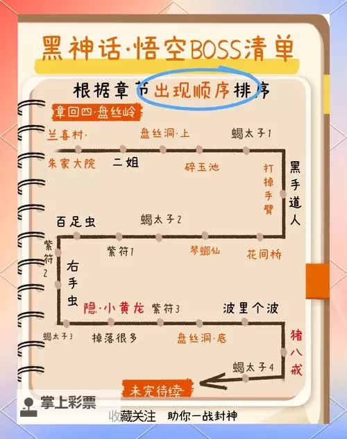《黑神话悟空》盘丝岭地图一览 盘丝洞地图怎么走图1