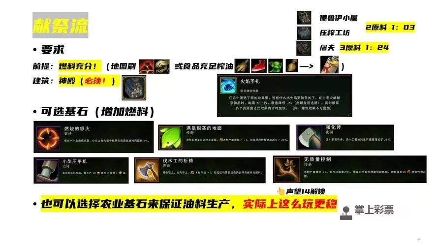《风暴之城》基础玩法介绍图1