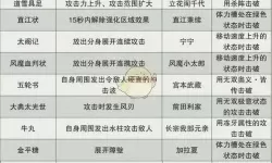 《无双全明星》最高难度打法及角色属性解析