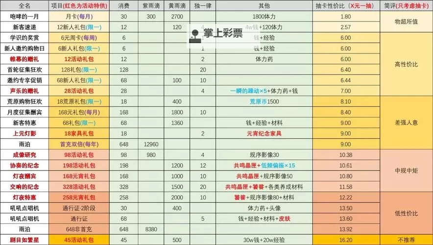 《重返未来1999》公测习题课关卡全攻略图2