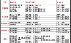 《重返未来1999》公测习题课关卡全攻略