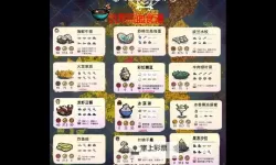 《饥荒》有趣细节与彩蛋一览