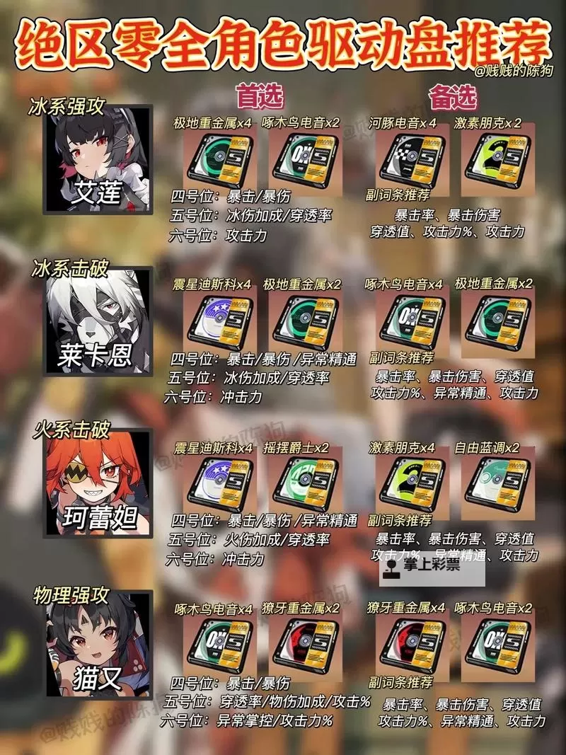 《绝区零》苍角养成一图流 苍角音擎驱动盘及配队推荐图1
