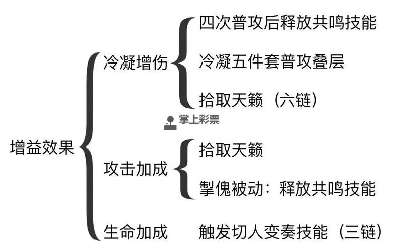 《鸣潮》白芷主C输出手法讲解图1