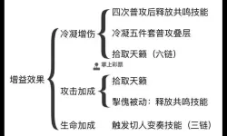 《鸣潮》白芷主C输出手法讲解
