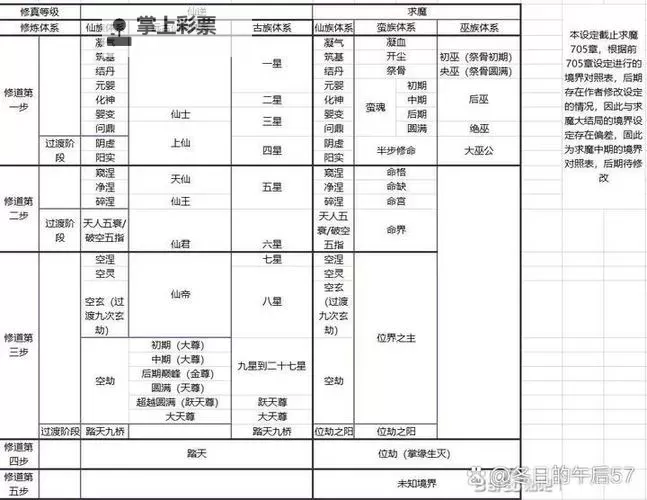 《我欲封天》VIP系统详解图1