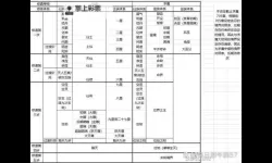 《我欲封天》VIP系统详解